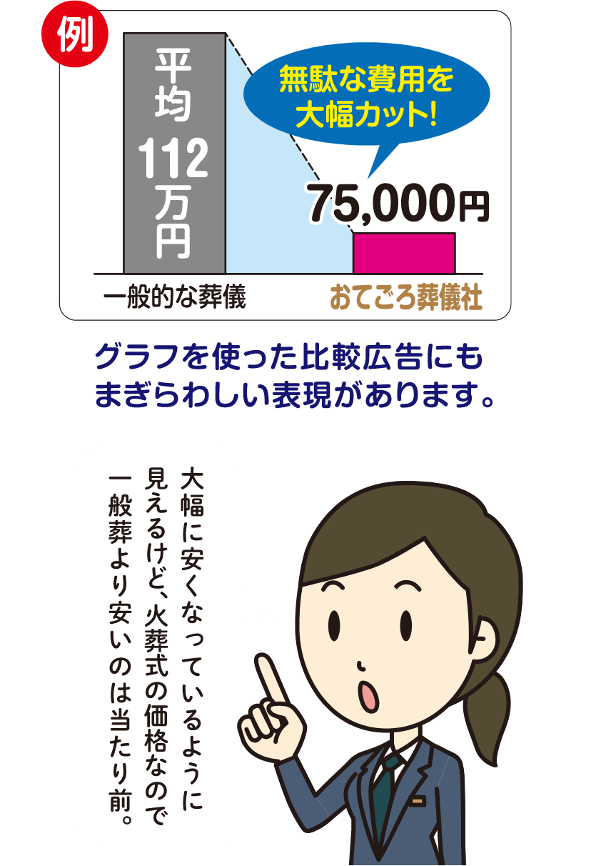 グラフを使った比較広告にもまぎらわしい表現があります